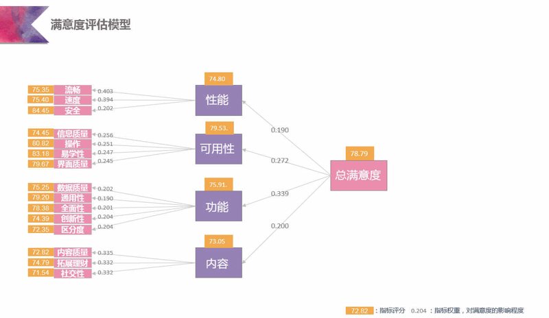 产品可用性测试趋势解读:打造用户满意的数字体验