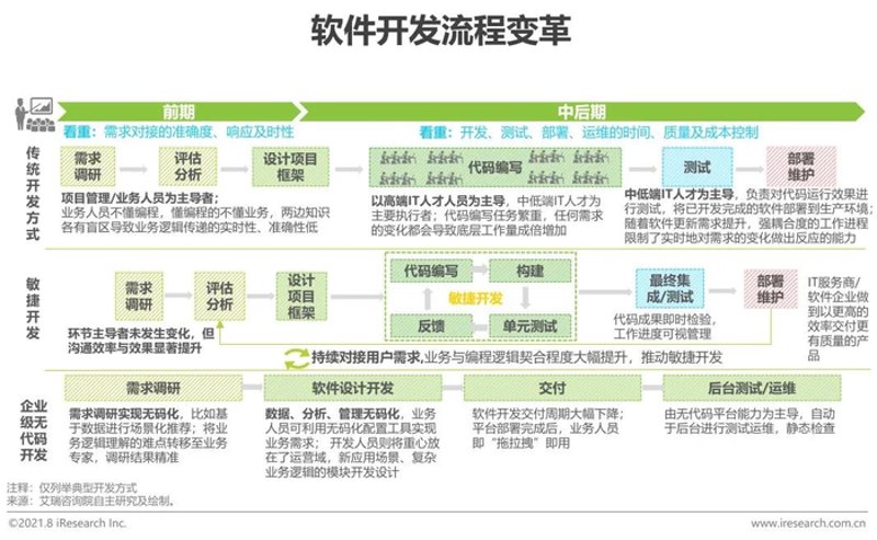 避免误区：企业如何科学进行可用性测试