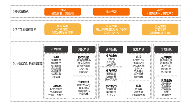 科技前沿：探索高效可用性测试工具